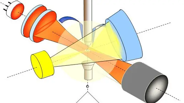 Aerosol Spectrometrie Meetprincipe